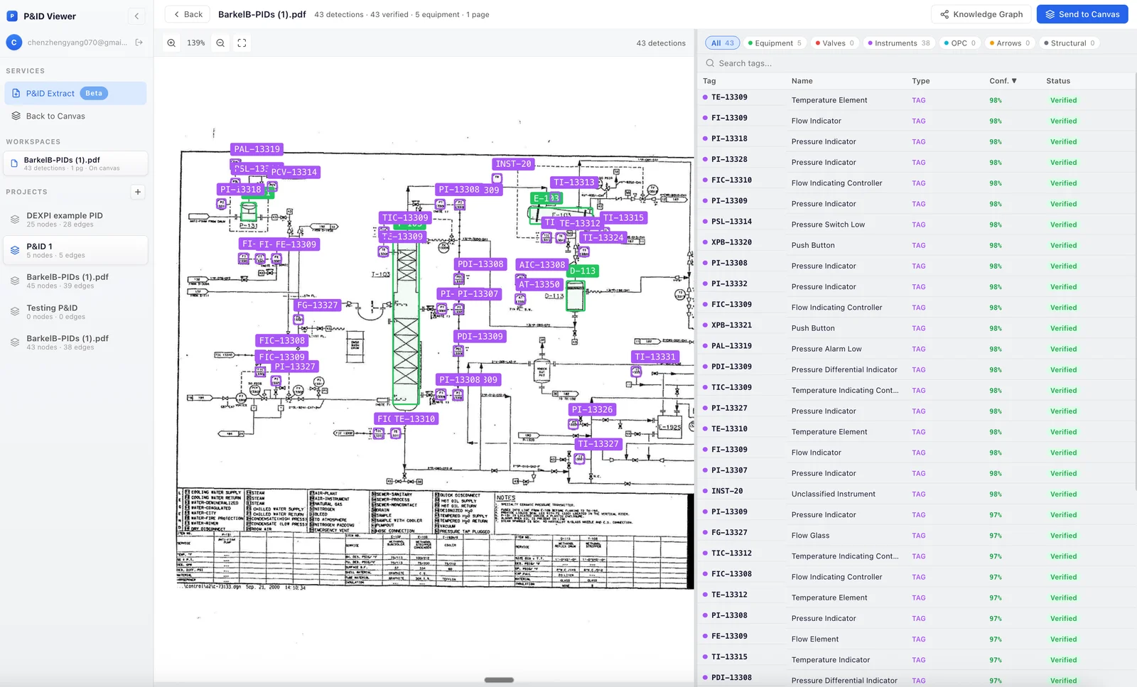Operon P&ID recognition demo — detected components with tag numbers and confidence scores