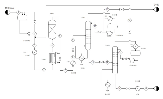 Example of a chemical process P&ID diagram